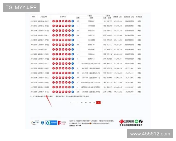 大乐透08045期开奖结果公布:头奖花落谁家?