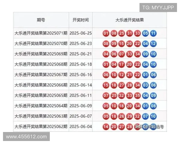 大乐透第74期开奖结果揭晓：幸运号码正式公布